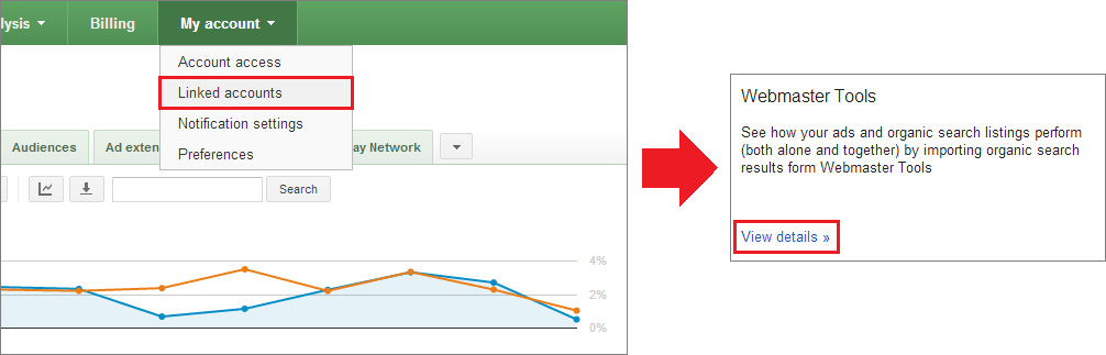 Link Google Webmaster Tools & Google AdWords