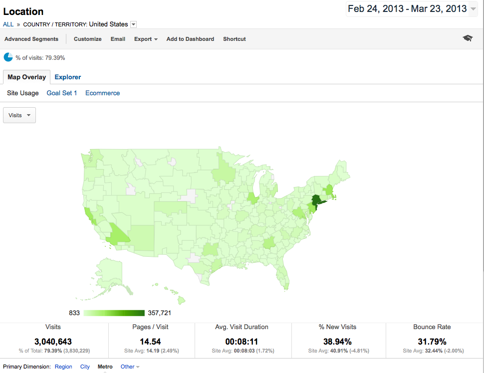 Google Analytics Location Report