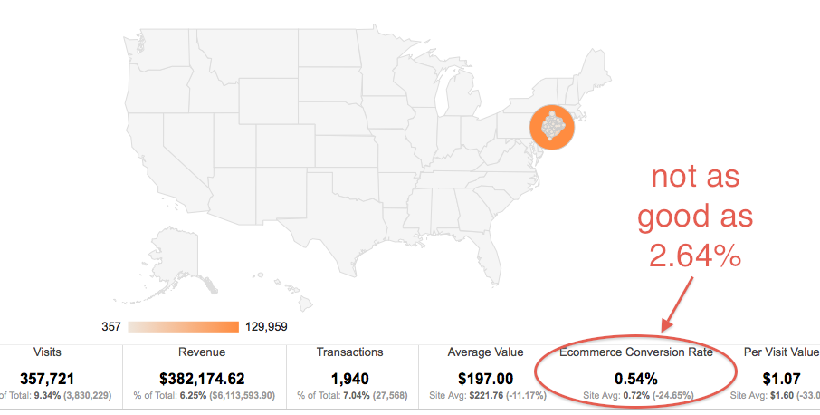 not a good showing new york