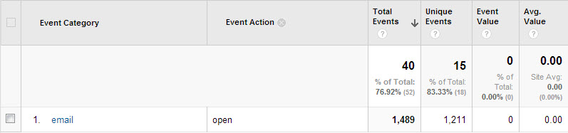 Email opens in Events Reports