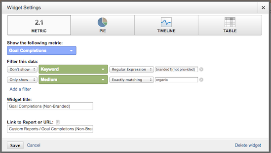 metric widget non-branded traffic