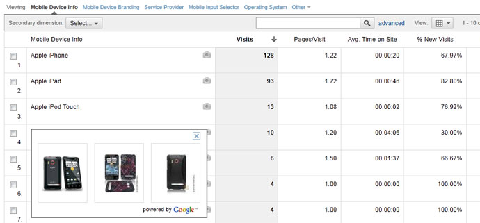 Google Analytics Mobile Device Info