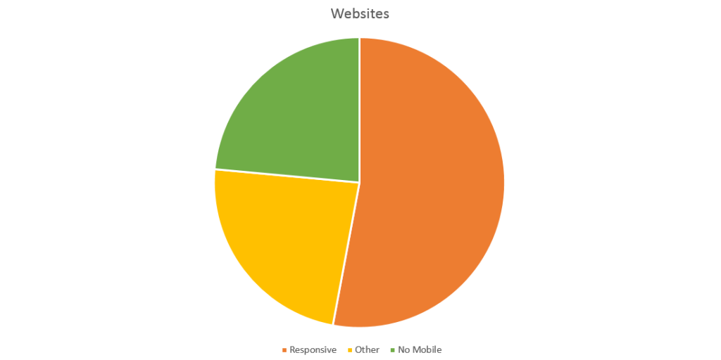 mobilegeddon-websites