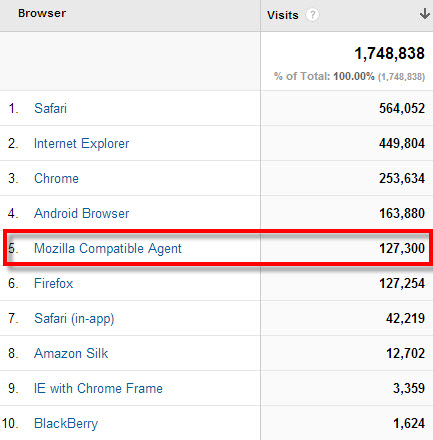 mozilla compatible agent