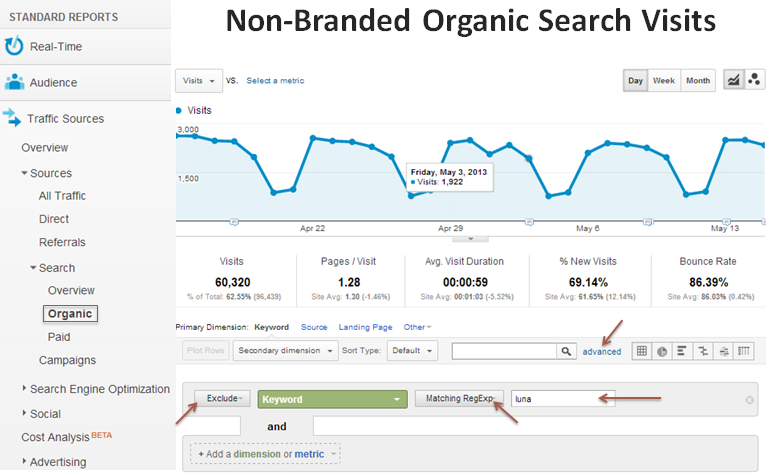 non branded organic visits in google analytics