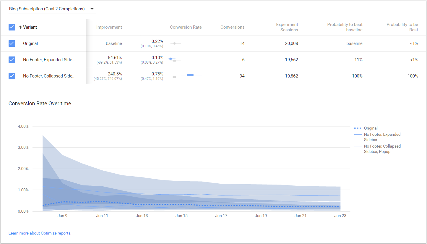 optimize-experiment-details-report