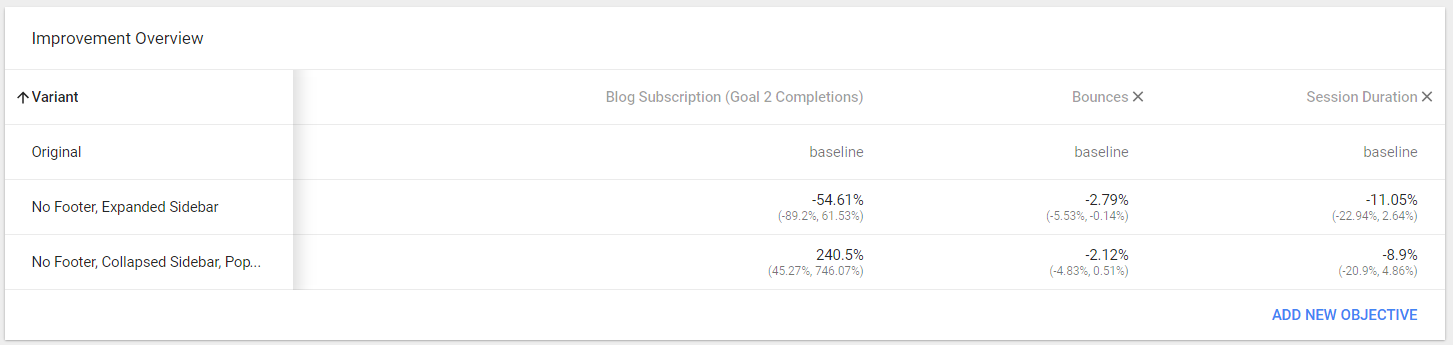 optimize-improvement-overview