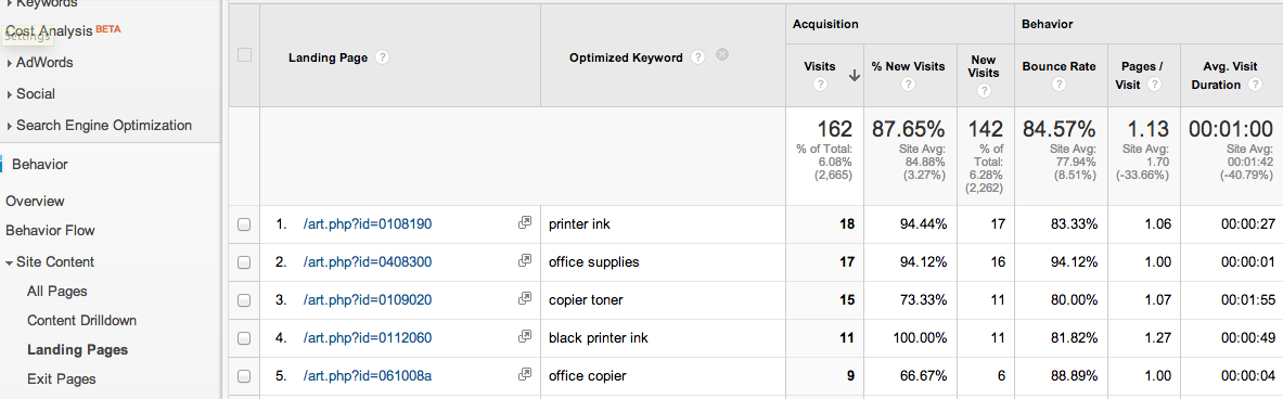 optimized-keyword-analytics