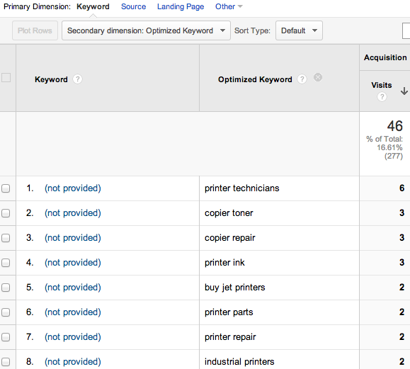 optimized-keyword-analytics4