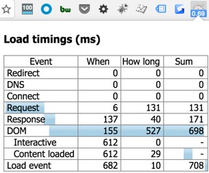 Page load time chrome extension
