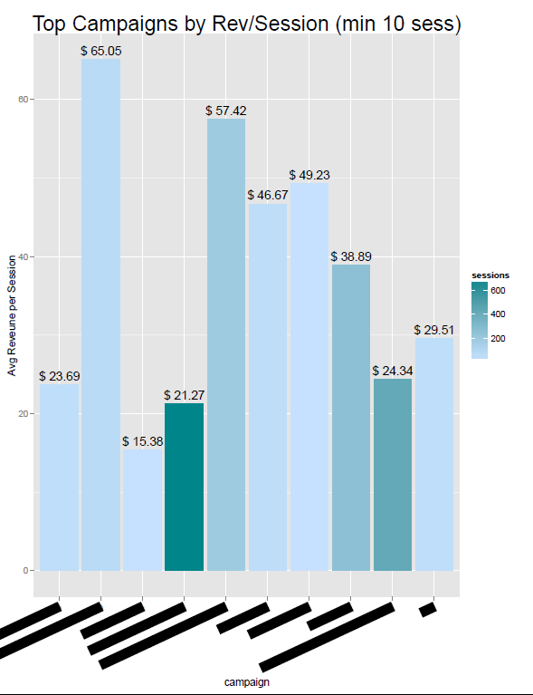 r-bigquery page 3