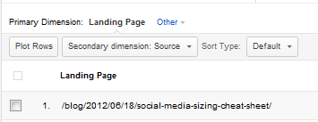 GA: Primary Dimension is Landing Page; Secondary Dimension is Source