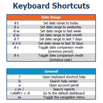 30  Keyboard Shortcuts to Save Yourself Some Time