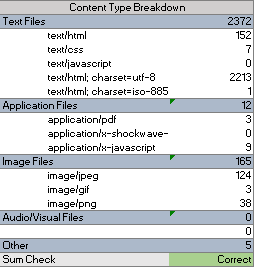 Screaming Frog Content Breakdown