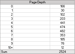 Page Depth Analysis for Screaming Frog