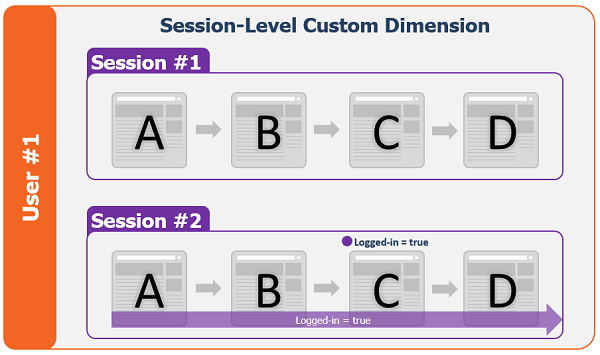 Session-Level Custom Dimension