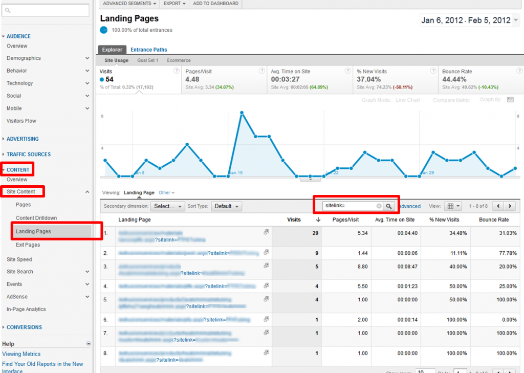 Google analytics цели. Aon paid search Аналитика.