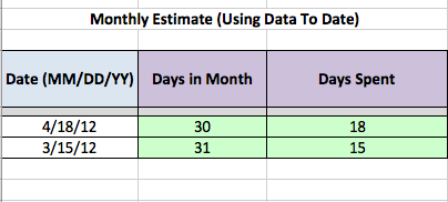 project monthly keyword total