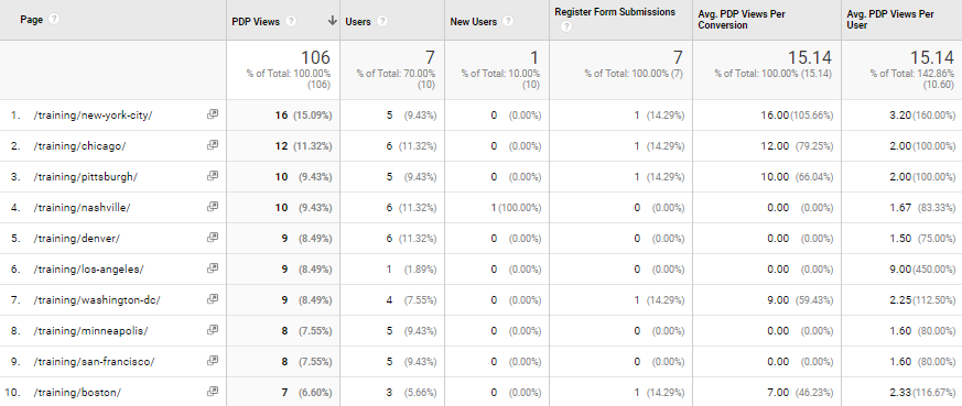 screenshot of report with custom and calculated metrics